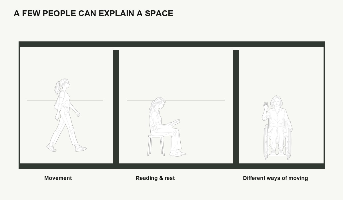 Original section diagram with walking, seated and wheelchair-user figures